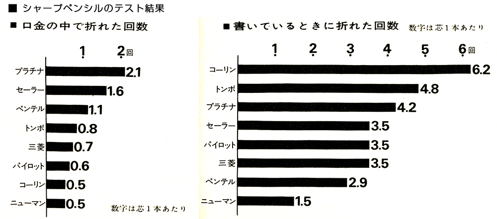 暮しの手帖グラフ